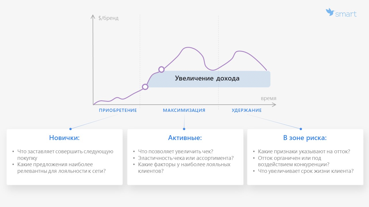 Жизненный цикл клиента картинки